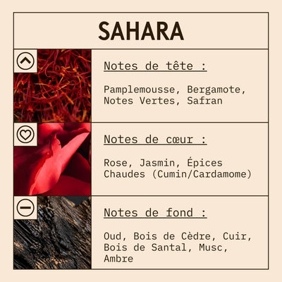 Sahara Fragrance Oil scent card (French)
