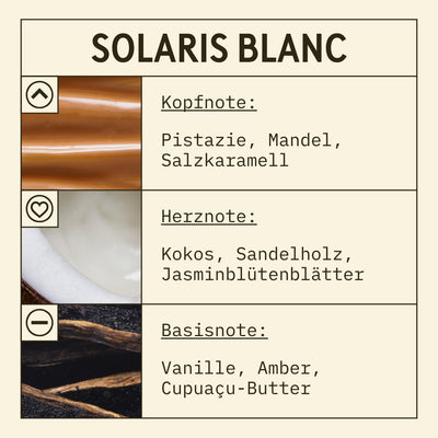 Solaris Blanc Fragrance Oil scent card (German)