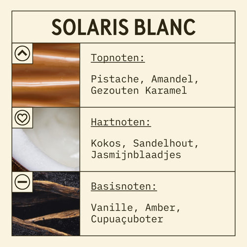Solaris Blanc Fragrance Oil scent card (Dutch)