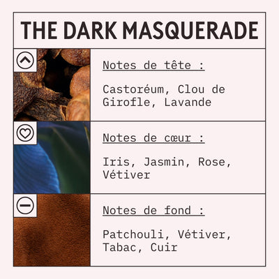 The Dark Masquerade Fragrance Oil scent card (French)