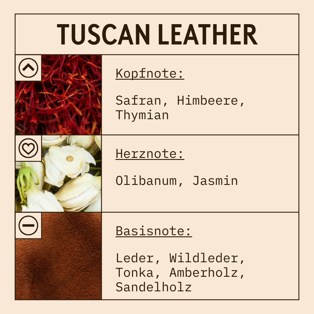 Tuscan Leather Fragrance Oil scent card (German)