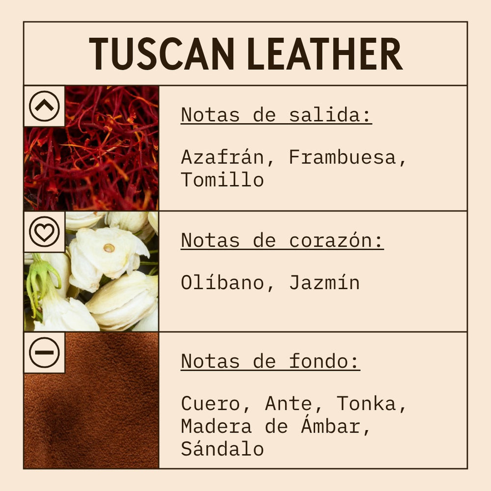 Tuscan Leather Fragrance Oil scent card (Spanish)