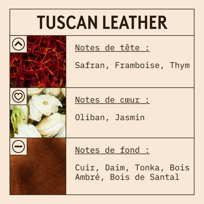 Tuscan Leather Fragrance Oil scent card (French)