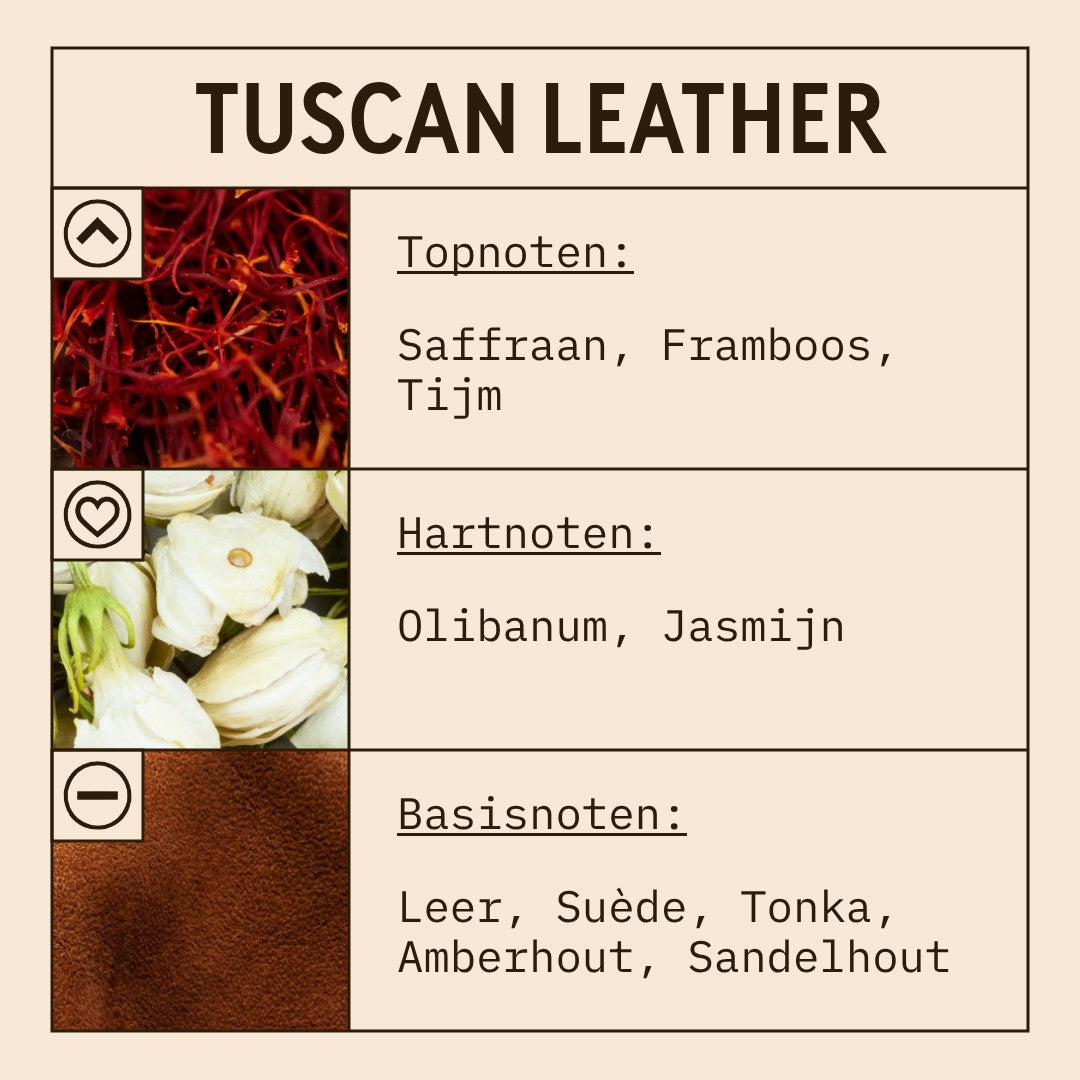 Tuscan Leather Fragrance Oil scent card (Dutch)