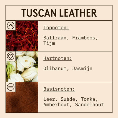 Tuscan Leather Fragrance Oil scent card (Dutch)