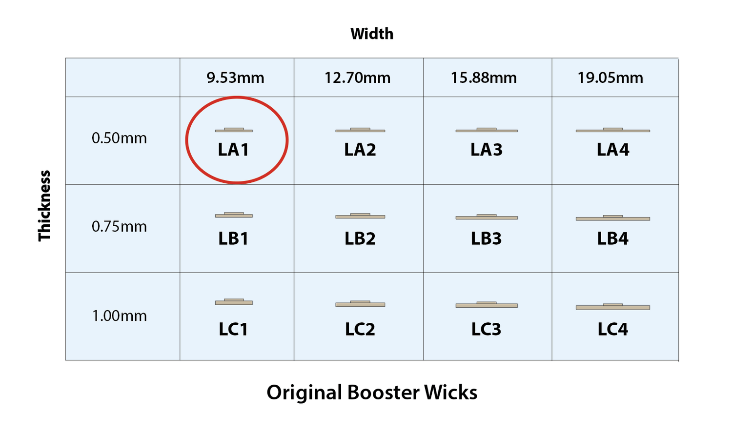 Candle Shack Wooden Wick Original Booster Wick - LA1 - 0.51mm x 9.53mm