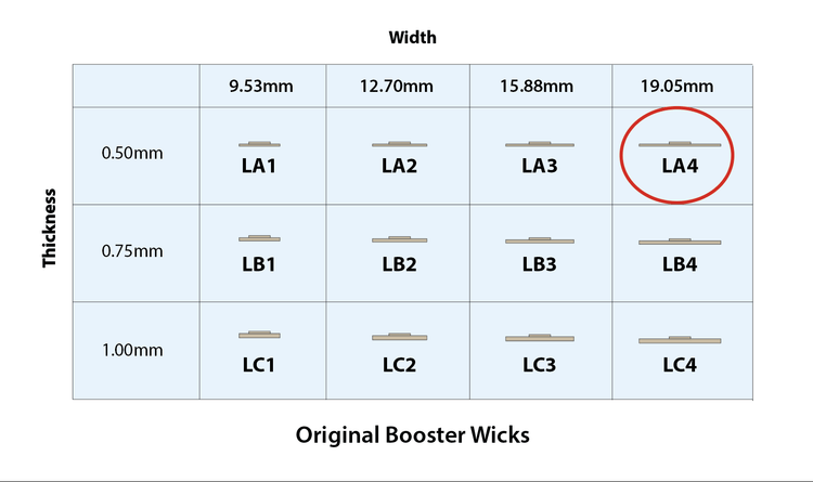 Candle Shack Wooden Wick Original Booster Wick - LA4 - 0.51mm x 19.05mm